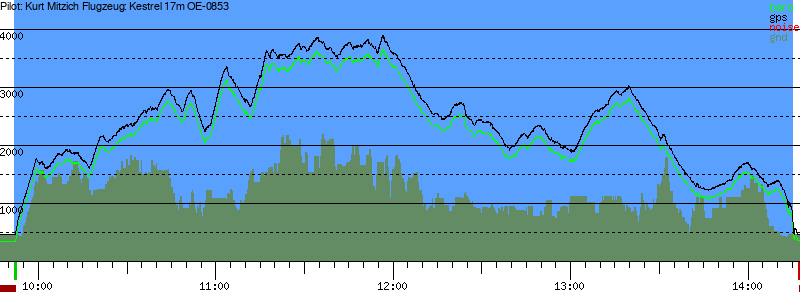 Barometer